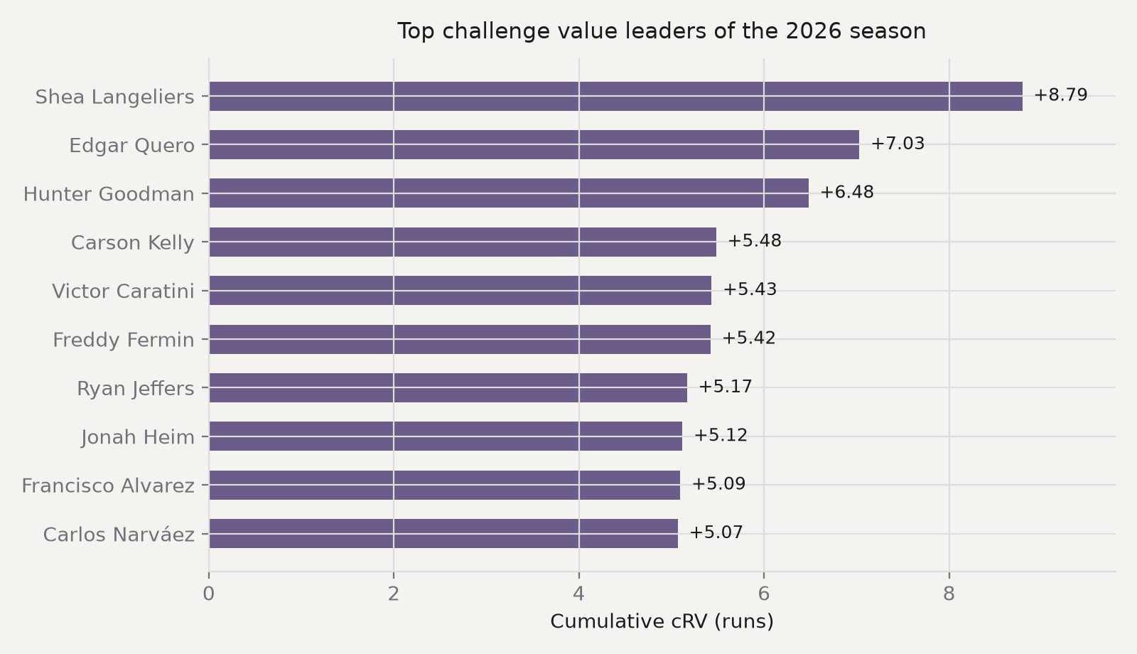 Top challengers